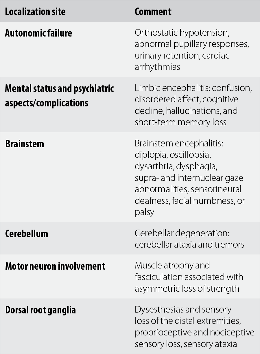 Diagnostics Section 1 Synopsis Of Neurology Psychiatry And Related Systemic Disorders