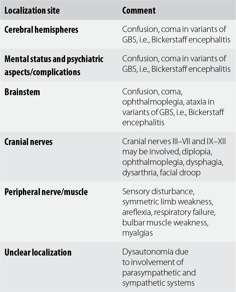 Diagnostics Section 1 Synopsis Of Neurology Psychiatry And Related Systemic Disorders