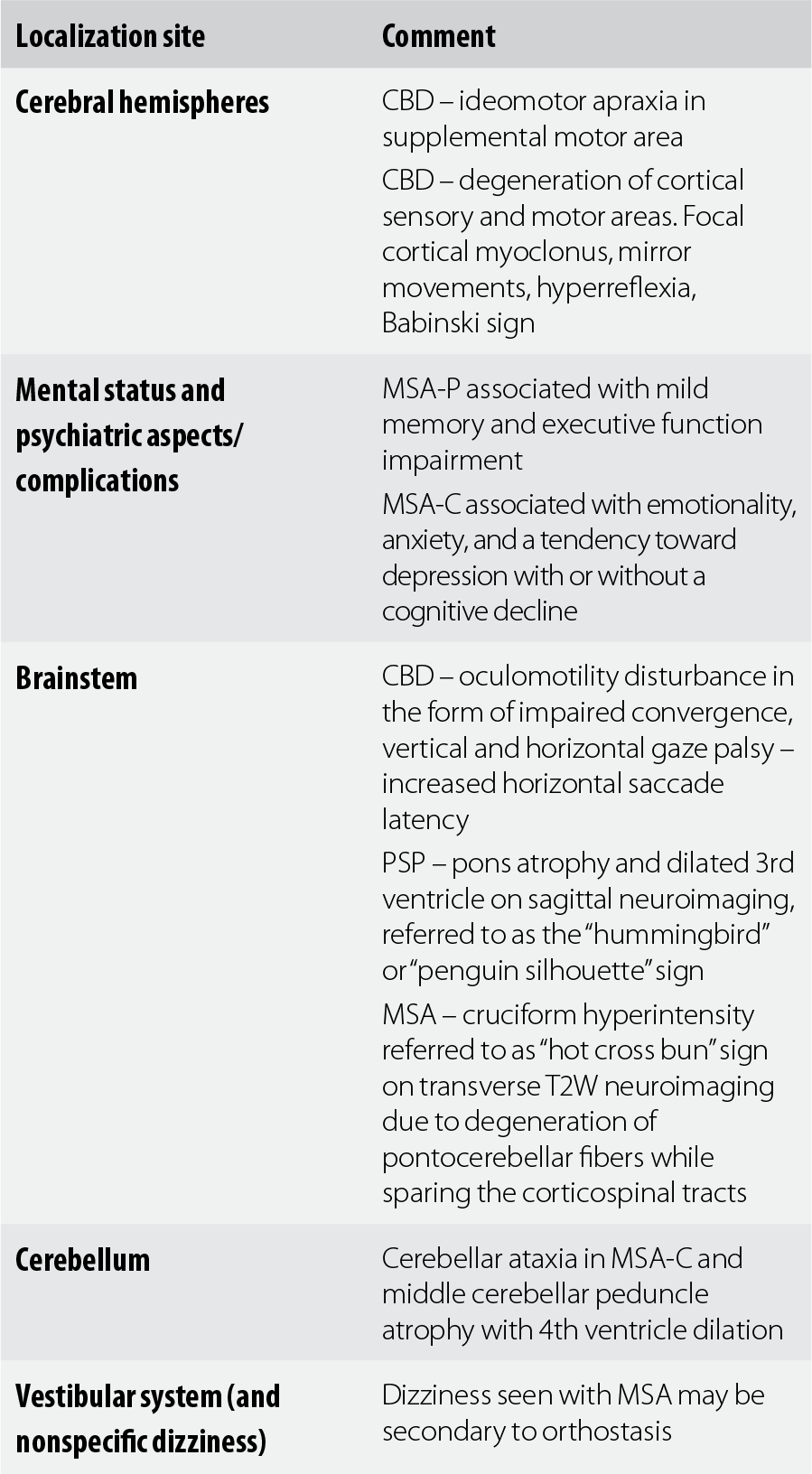 Diagnostics Section 1 Synopsis Of Neurology Psychiatry And Related Systemic Disorders