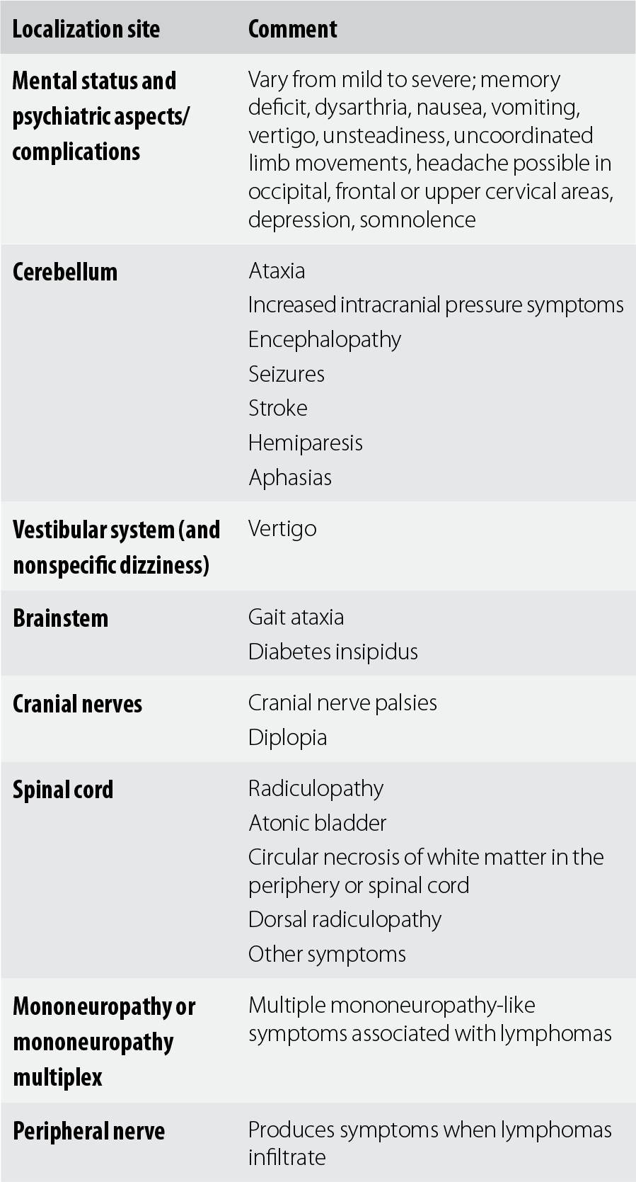 tinnitus pulsátil emedicina diabetes