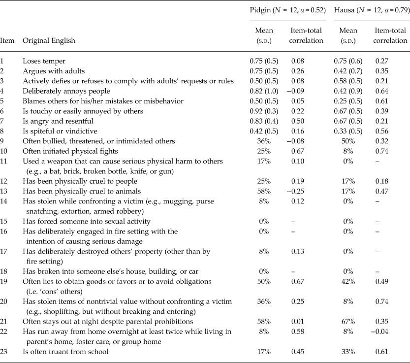 Adapting culturally appropriate mental health screening tools for use ...