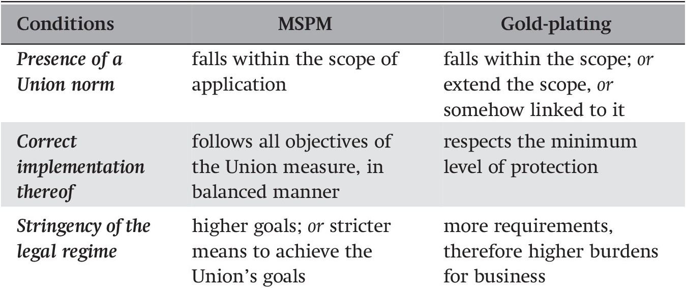 Gold Plating A Misleading Overarching Concept Chapter 1 Beyond Minimum Harmonisation