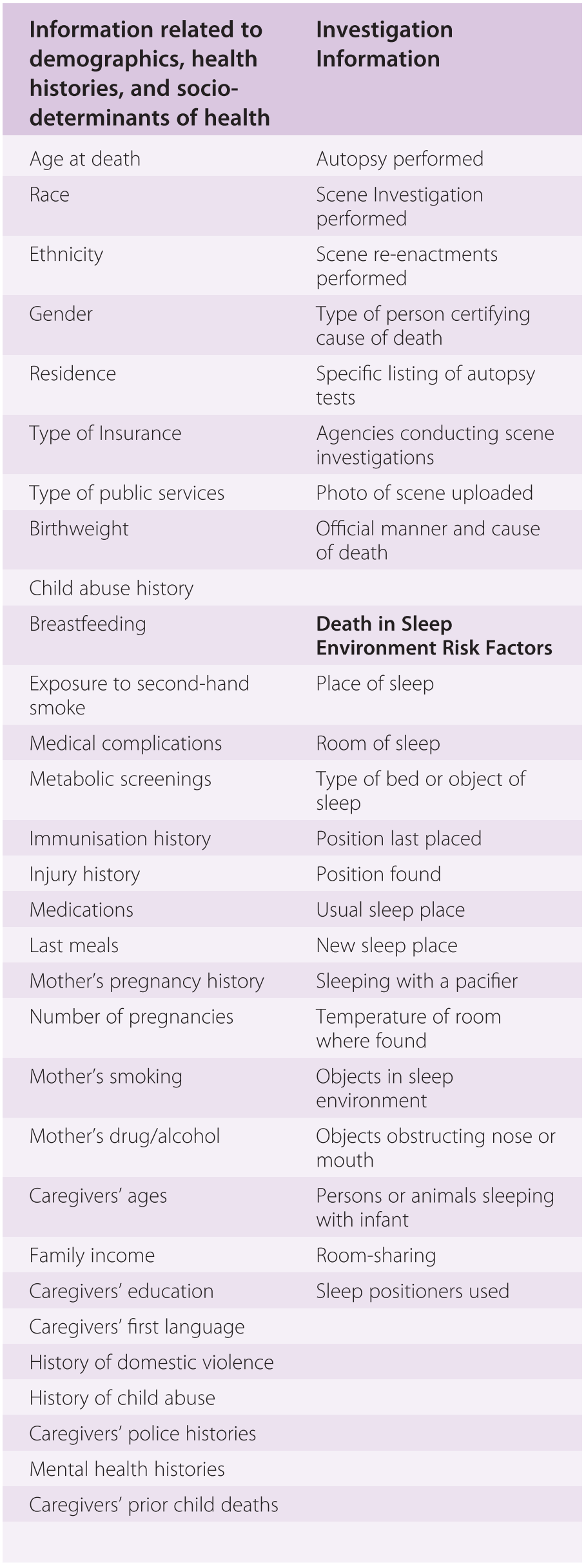 Sids Risk By Age Chart 2017
