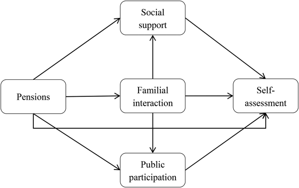Figure 0