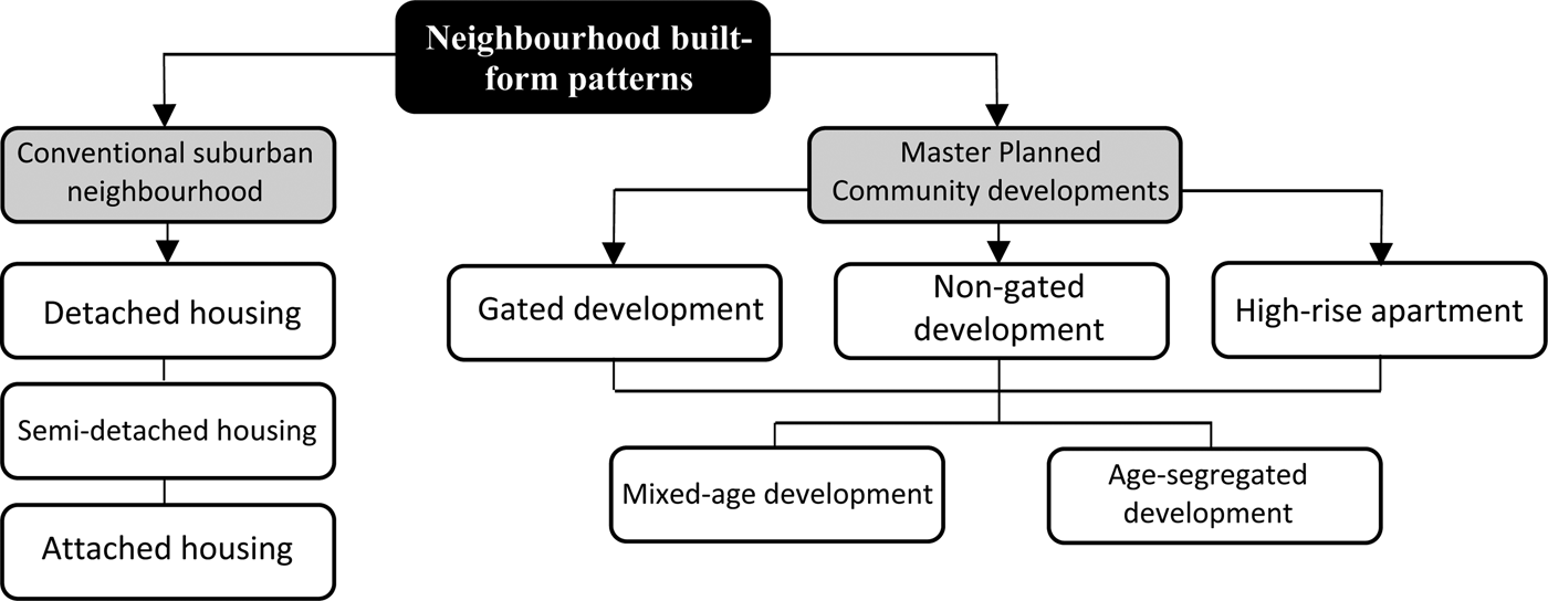 Planning for healthy ageing: how the use of third places contributes to the  social health of older populations, Ageing & Society