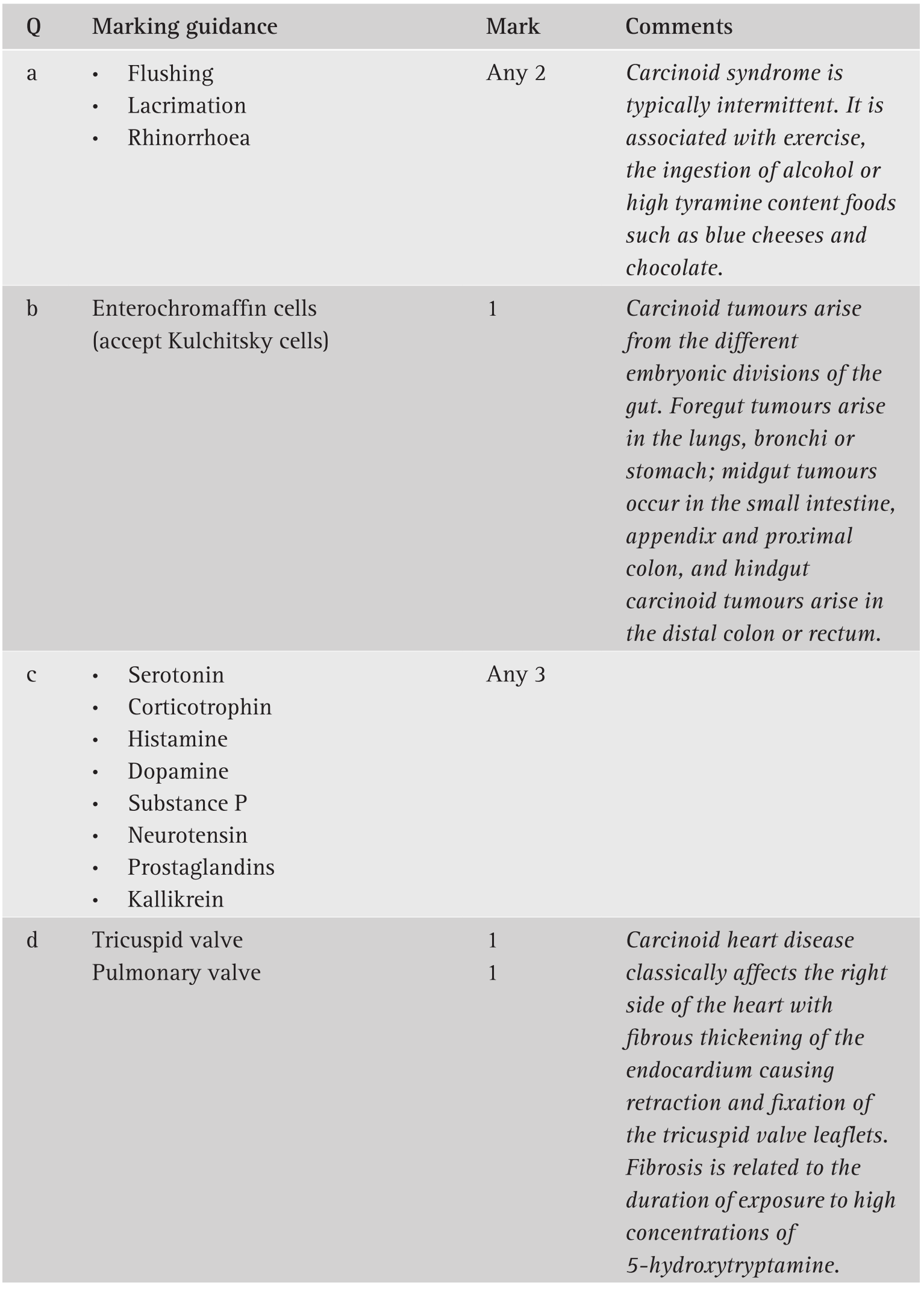 Answers Paper 7 Crqs For The Final Frca