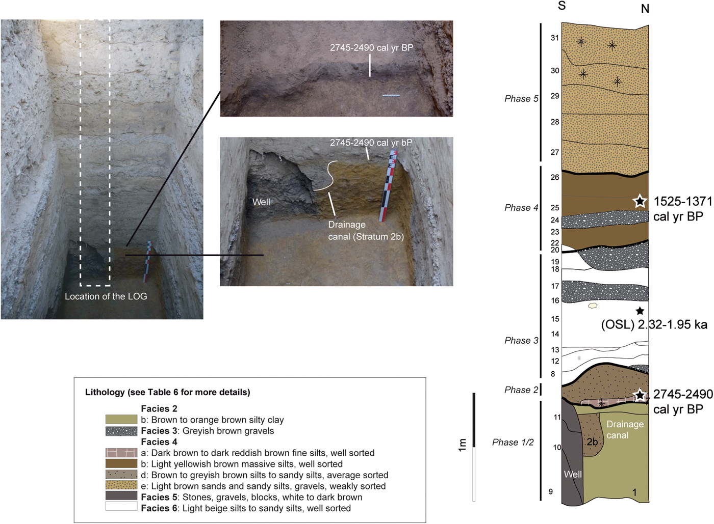 Geoarchaeology Of Holocene Oasis Formation Hydro Agricultural Management And Climate Change In Masafi Southeast Arabia Uae Quaternary Research Cambridge Core