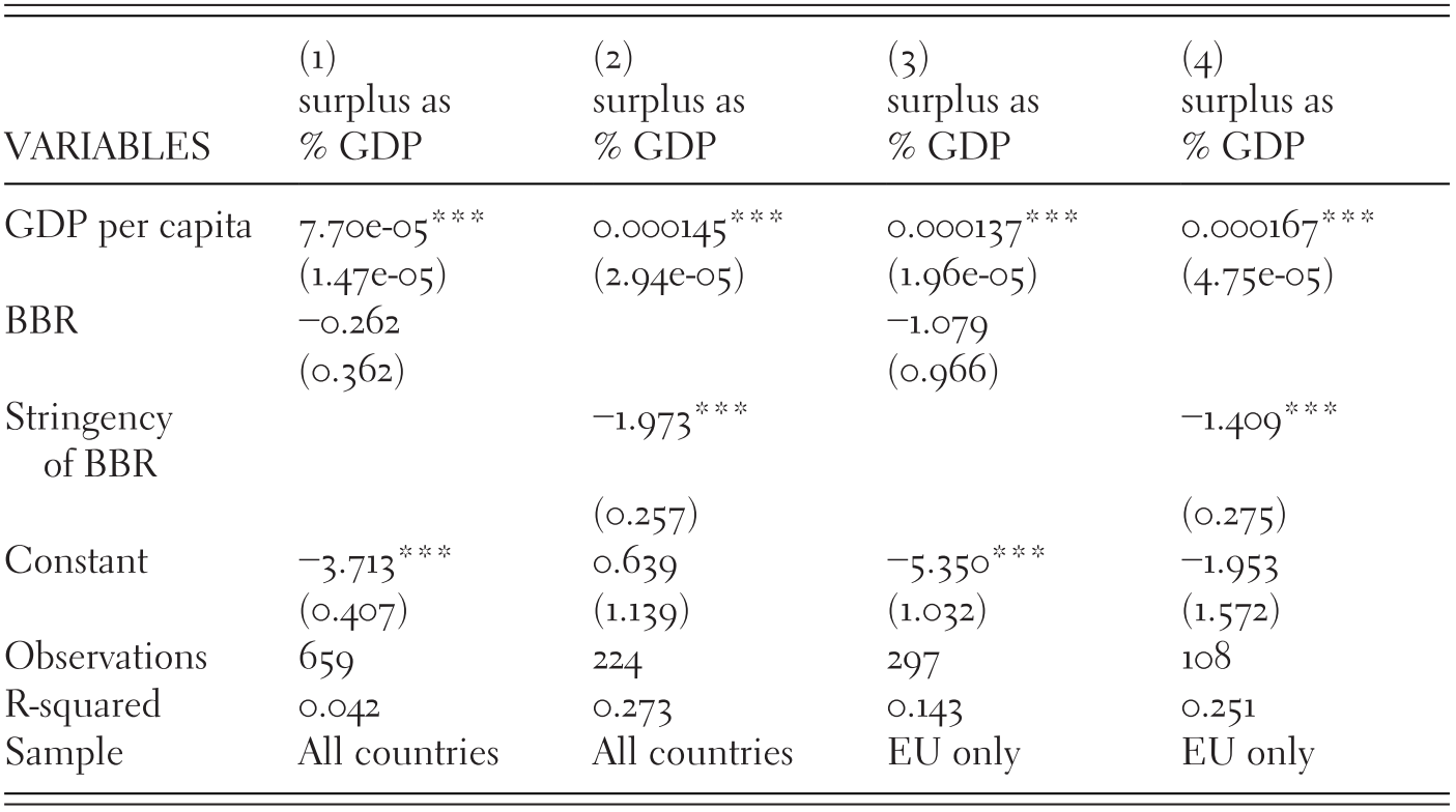 Balanced Budget Provisions In Constitutions Chapter 4 - 