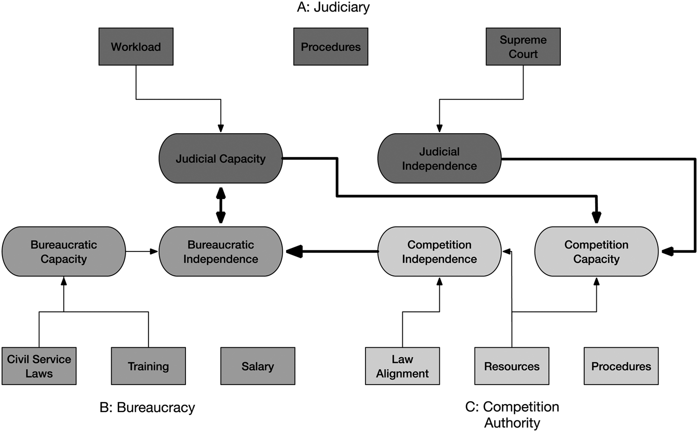 Economic integration and state capacity | Journal of Institutional ...