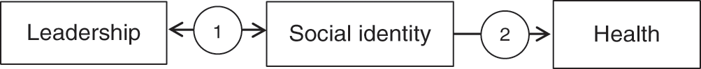 Enemy of the people': Family identity as social cure and curse dynamics in  contexts of human rights violations - Kellezi - 2021 - European Journal of  Social Psychology - Wiley Online Library