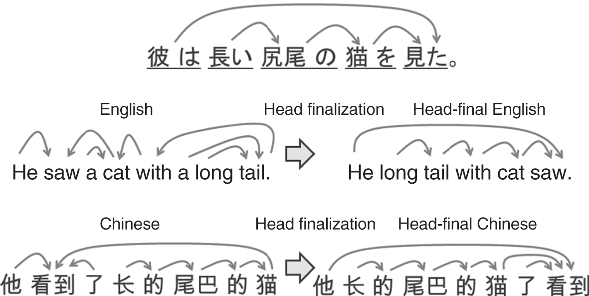 Translate english to japanese