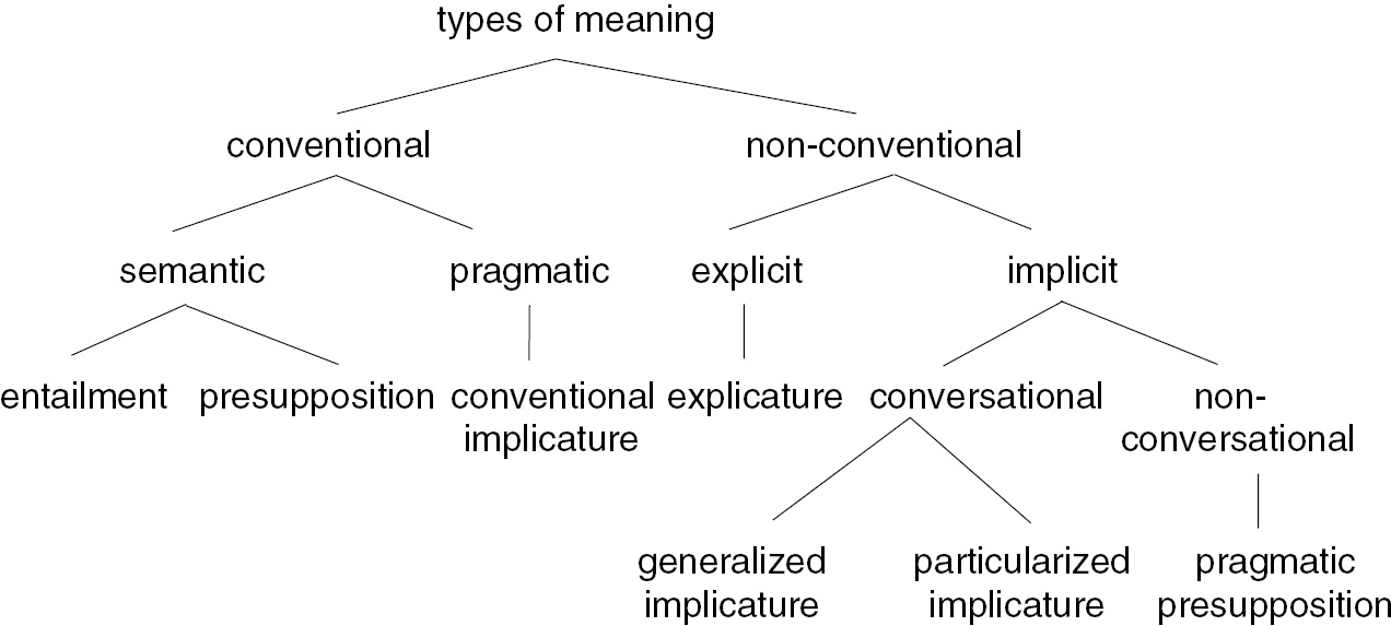 implicature definition and examples