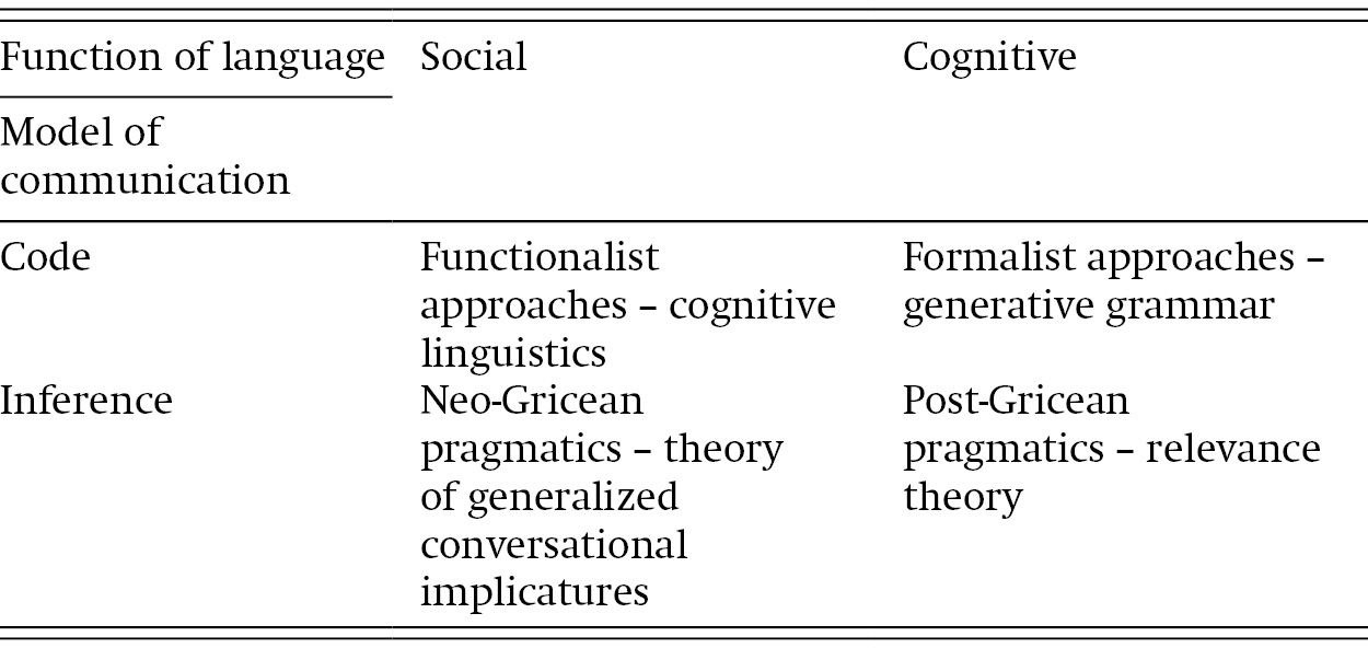 Cognitive discount linguistic theory