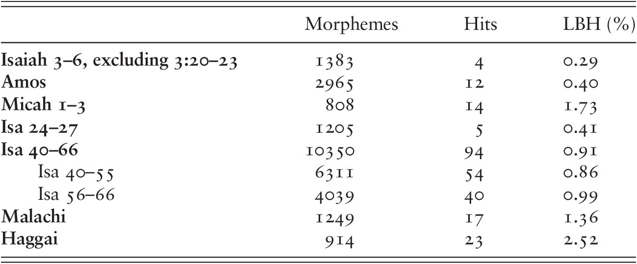 The Language Of Isaiah 24 27 In Light Of Hebrew Diachrony Chapter 6 The Origins Of Isaiah 24 27 The Language Of Isaiah 24 27 In Light Of Hebrew Diachrony Chapter 6 The Origins Of Isaiah 24 27