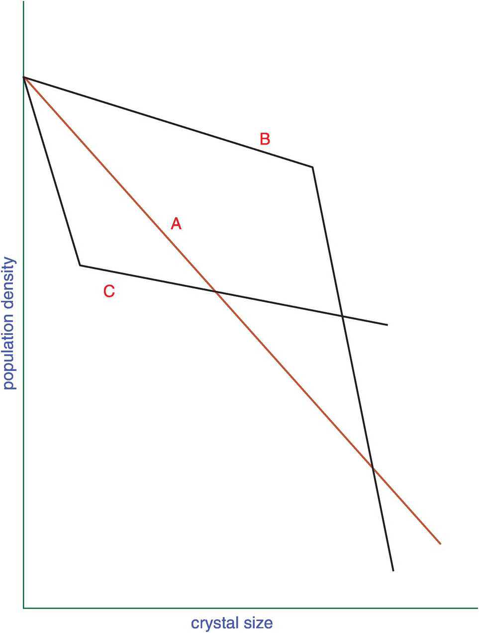 Microstructures Of Igneous Rocks Chapter 3 A Practical Guide To Rock Microstructure