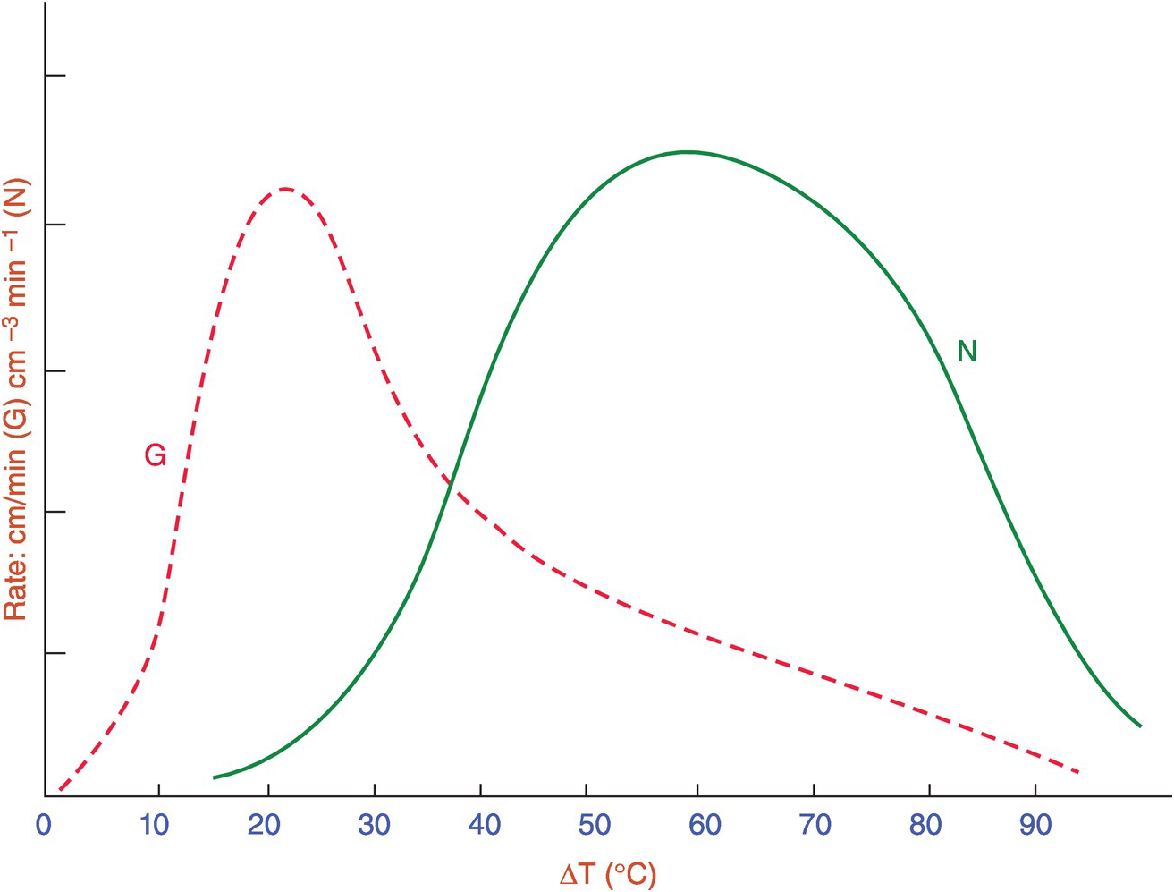 Microstructures Of Igneous Rocks Chapter 3 A Practical Guide To Rock Microstructure