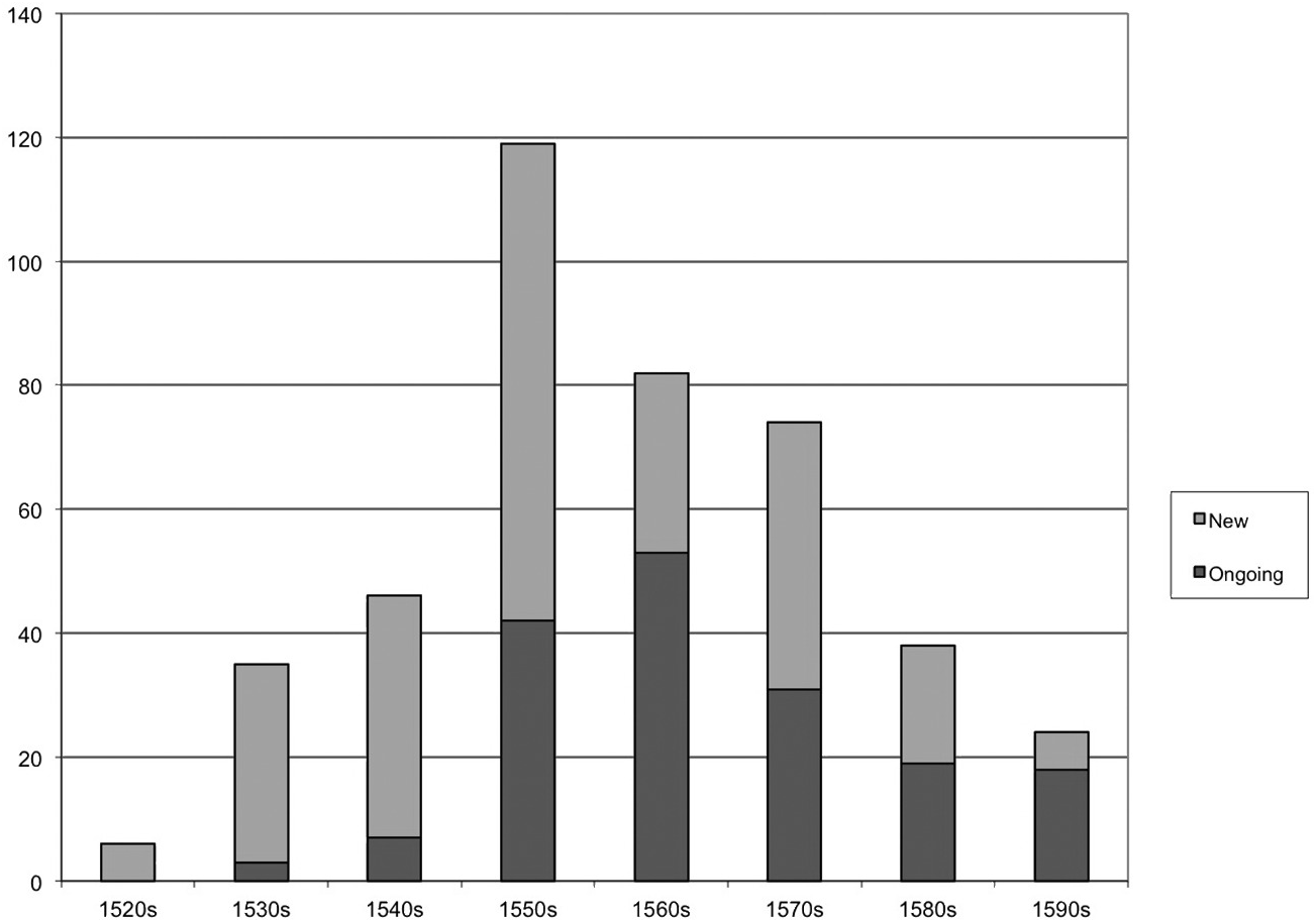 Construction Part Ii The Mexican Mission - 