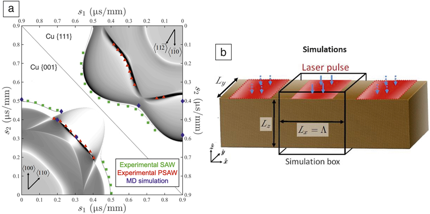 Transient Grating Spectroscopy An Ultrarapid Nondestructive Materials Evaluation Technique 2655