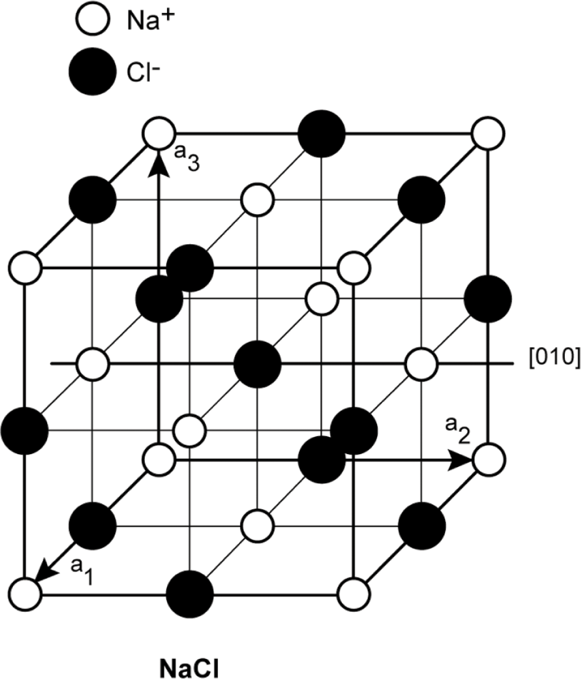 Crystals And Crystal Growth Chapter 2 Handbook Of Industrial Crystallization