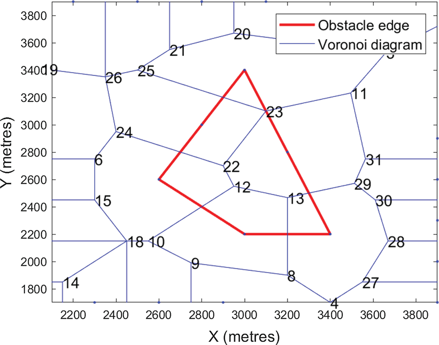 VoronoiVisibility Roadmapbased Path Planning Algorithm for Unmanned