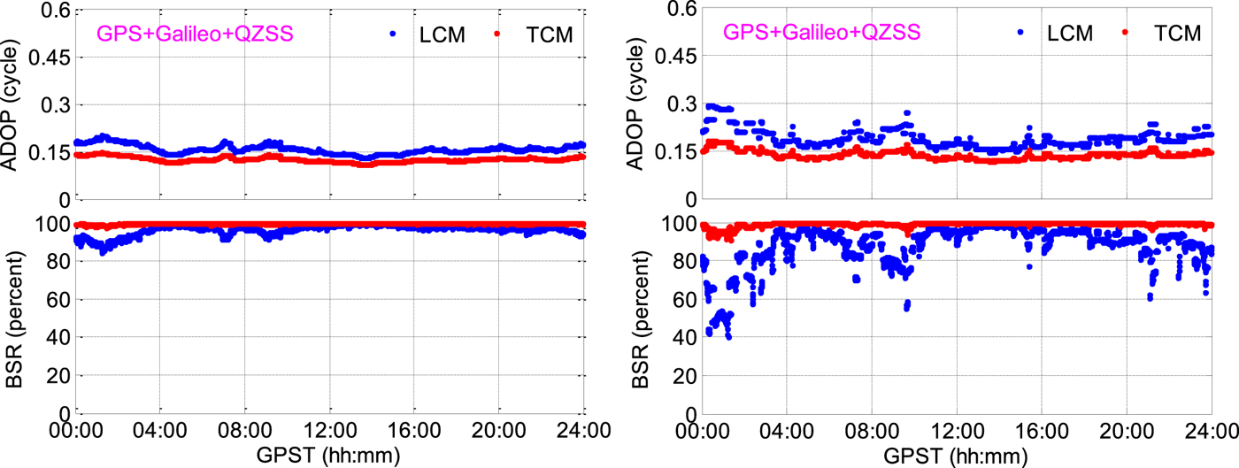 Influencing Factors of GNSS Differential Inter-System Bias and ...