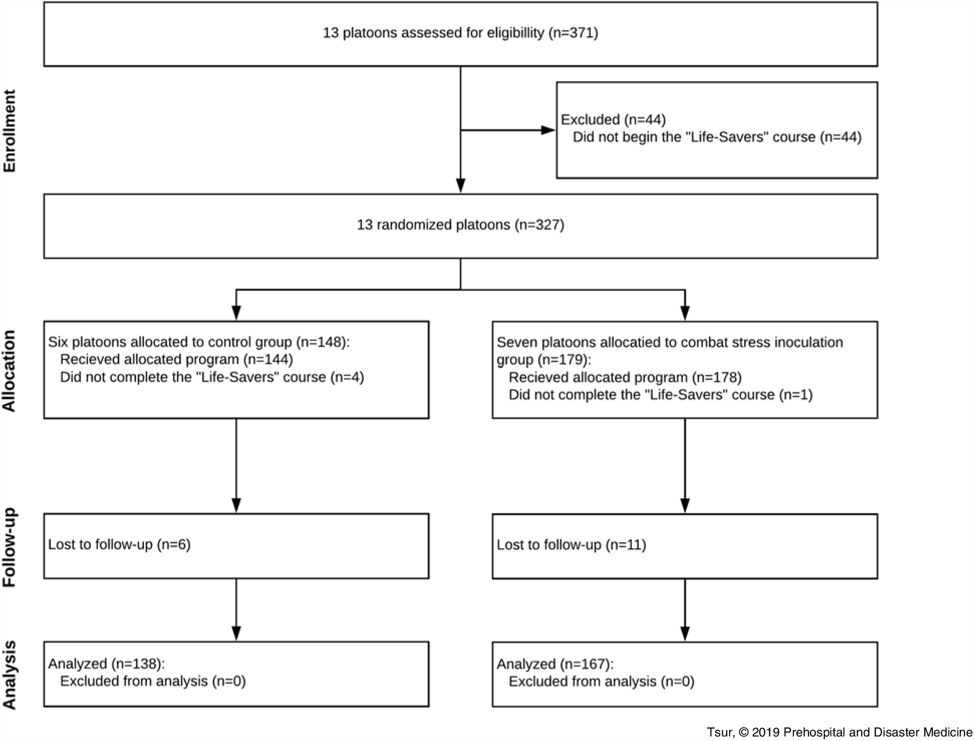 High Tourniquet Failure Rates Among NonMedical Personnel Do Not