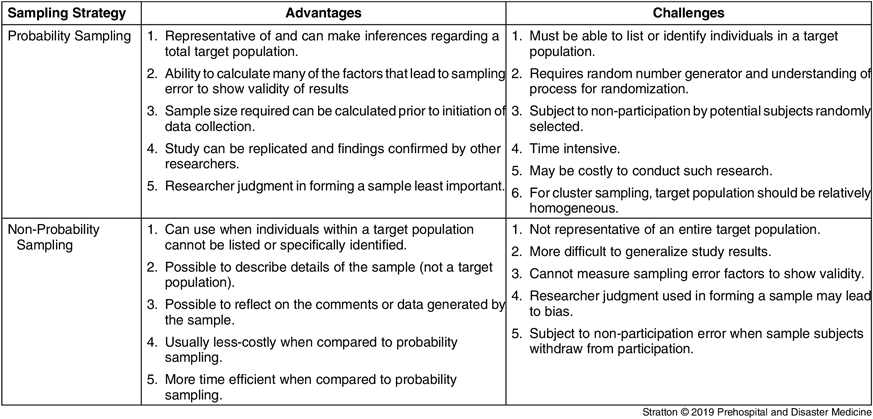 data-sampling-strategies-for-disaster-and-emergency-health-research