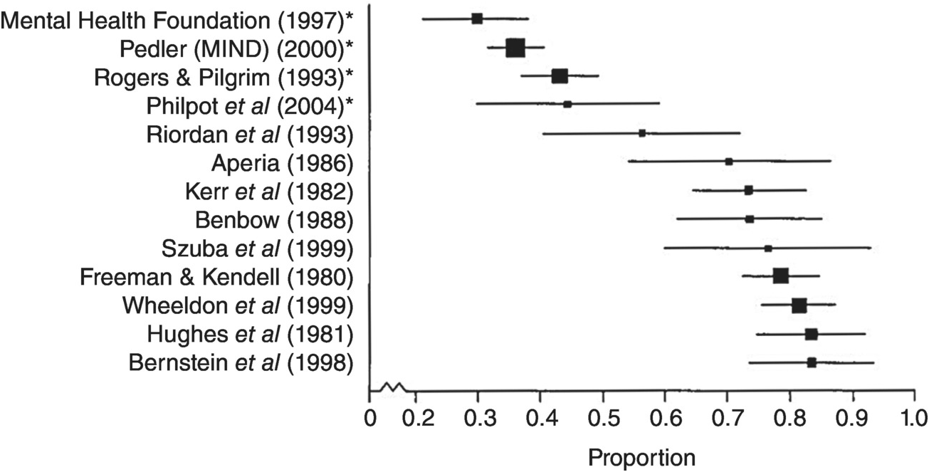 https://static.cambridge.org/binary/version/id/urn:cambridge.org:id:binary:20190617085200645-0501:9781911623175:62316fig29_1.png?pub-status=live