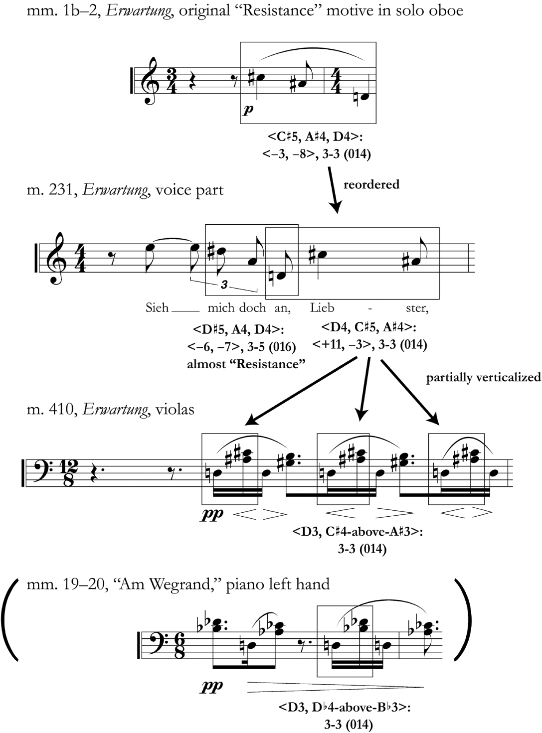 Oboe Tremolo Chart
