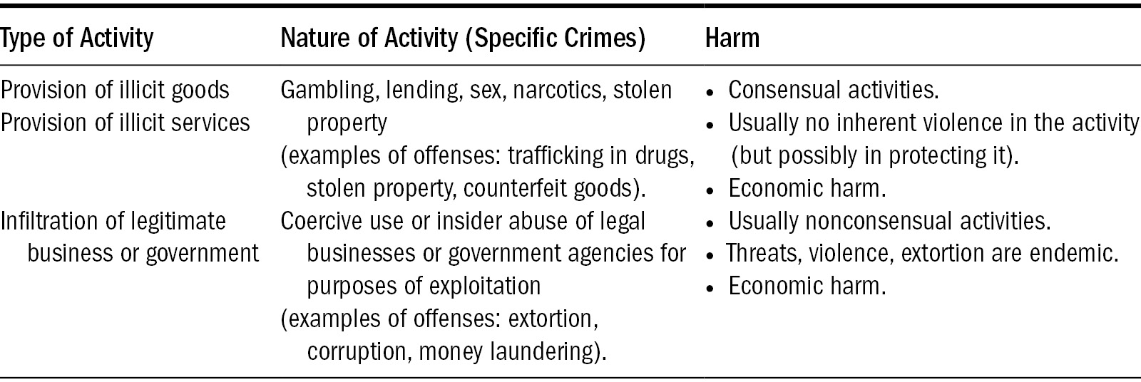 Overview Transnational Crime Part I International And Transnational Crime And Justice