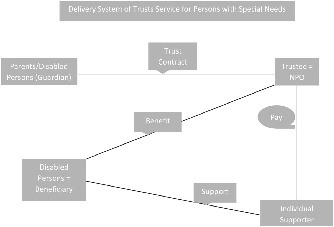 what is trustee representation