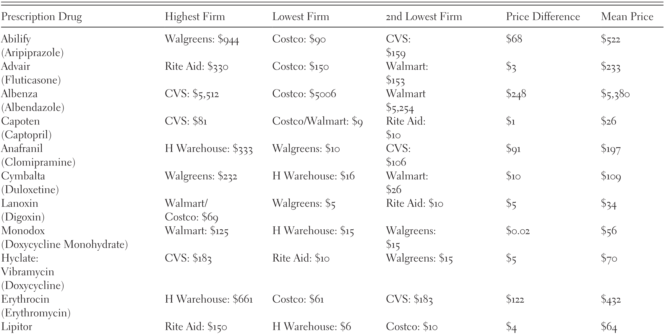 Transparency And Economics Health Care Costs And Billing Part Iii Transparency In Health And Health Care In The United States