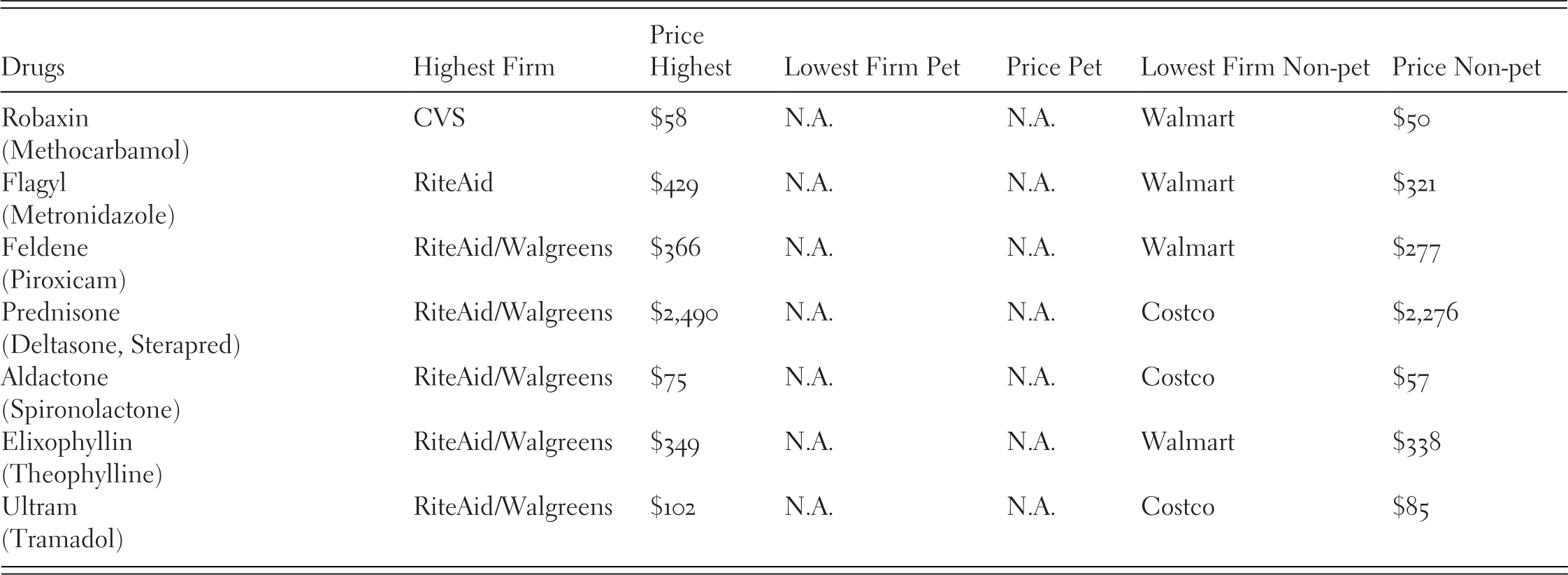 Is Pharmaceutical Price Transparency An Effective Means To Reduce High Prices And Wide Variations Chapter 9 Transparency In Health And Health Care In The United States