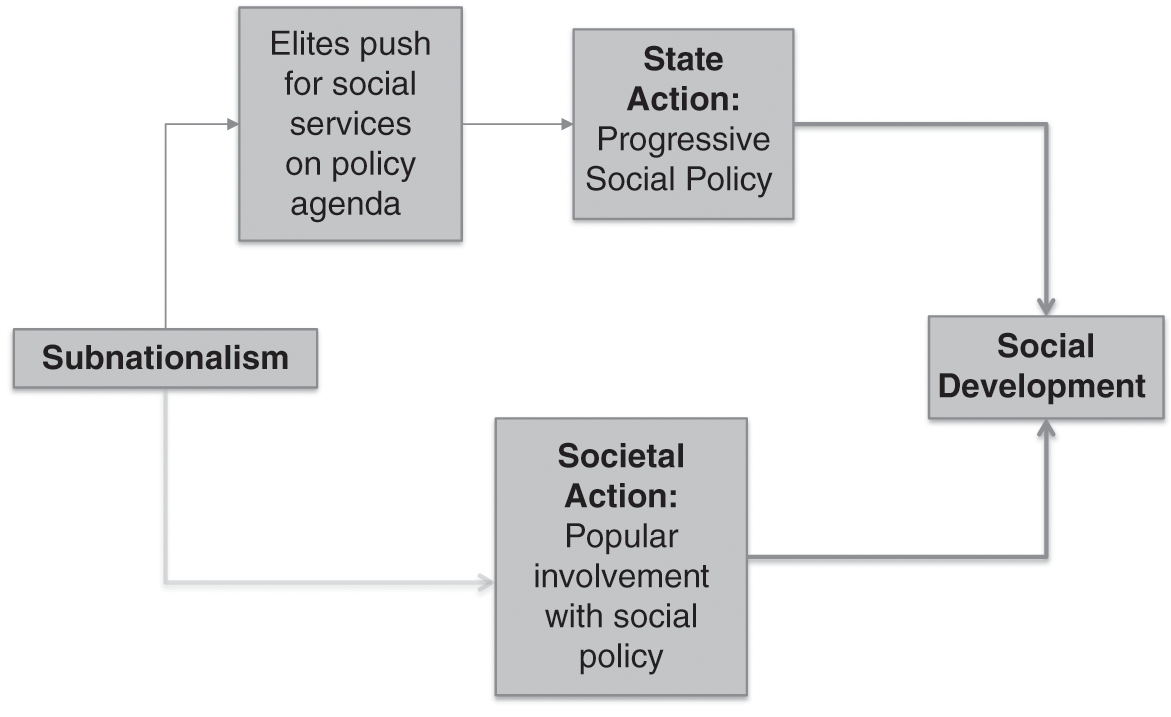 Social And Economic Development Part Iv Inside Countries - 