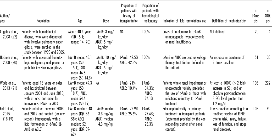 COMPARATIVE EFFECTIVENESS AND SAFETY BETWEEN AMPHOTERICIN B LIPID ...