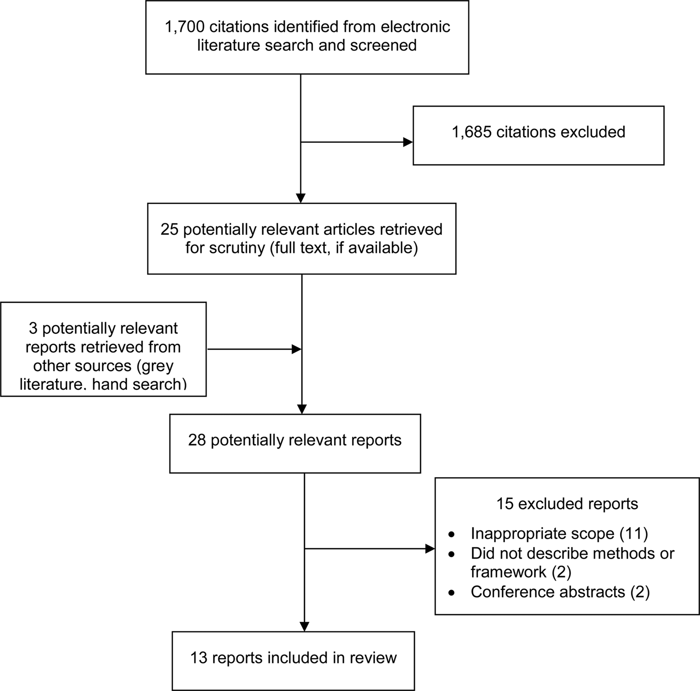 The assessment of roddy and ganz articles 07 picture
