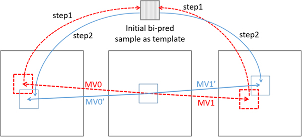 Figure 11