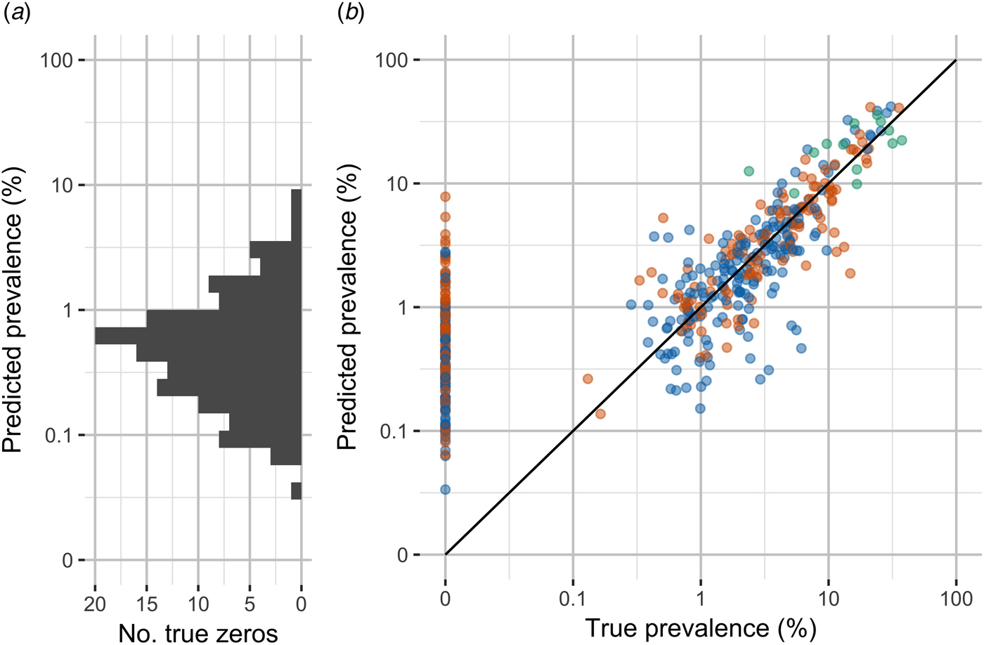 Meningococcal carriage by age in the African meningitis belt: a ...