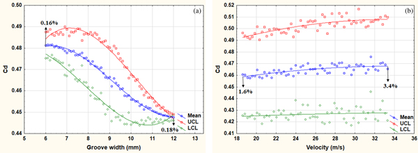 Figure 21