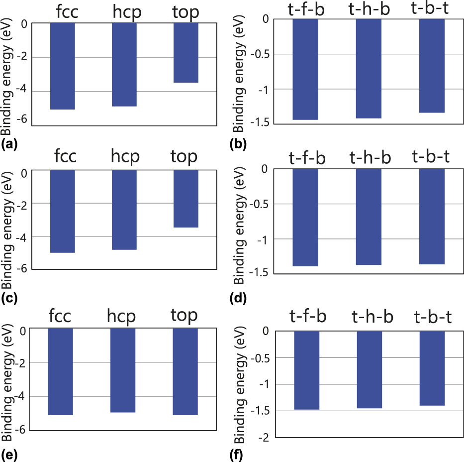 Oxygen Reduction On Bimodal Nanoporous Palladium Copper Catalyst Synthesized Using Sacrificial Nanoporous Copper Journal Of Materials Research Cambridge Core Oxygen Reduction On Bimodal Nanoporous Palladium Copper Catalyst Synthesized Using Sacrificial Nanoporous Copper Journal Of Materials Research Cambridge Core