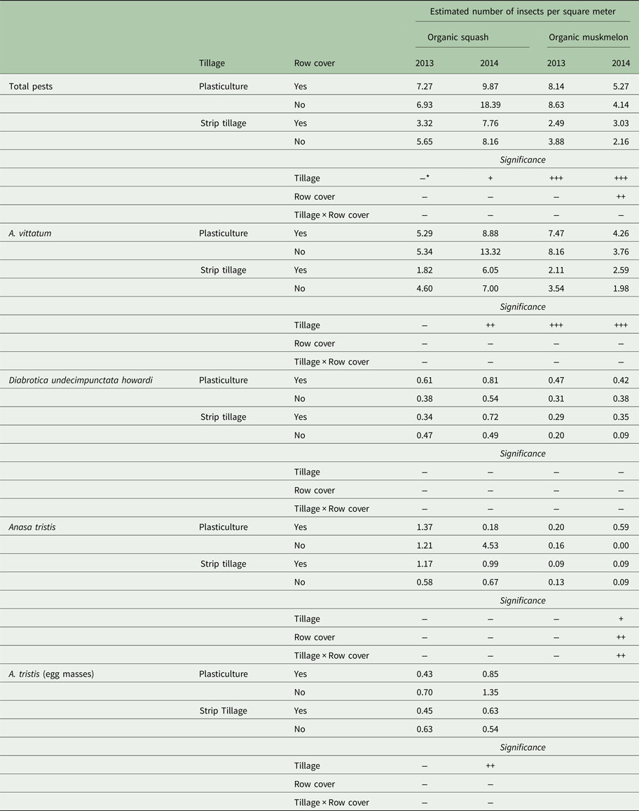 Historical Kentucky IPM Insect Trap Data