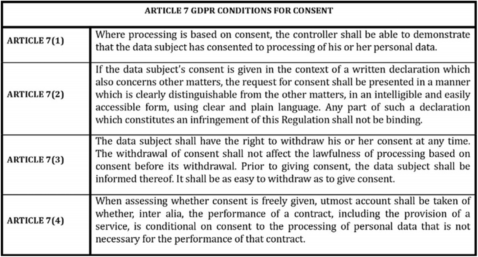 Pre Formulated Declarations Of Data Subject Consent Citizen Consumer Empowerment And The Alignment Of Data Consumer And Competition Law Protections German Law Journal Cambridge Core