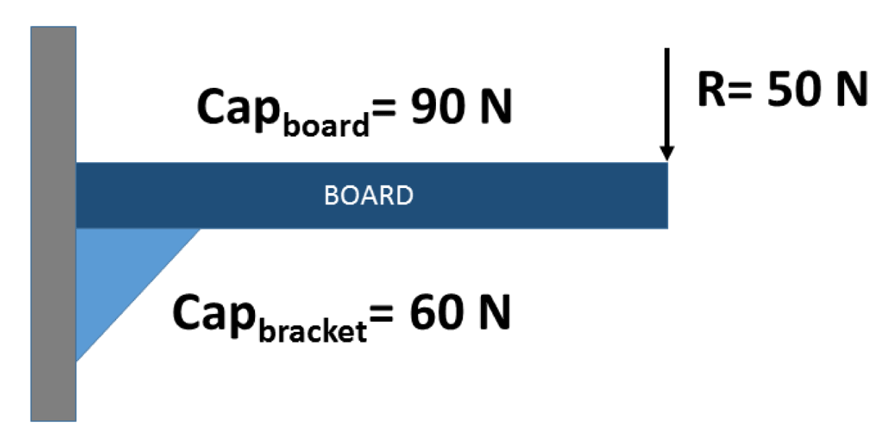 Figure 0