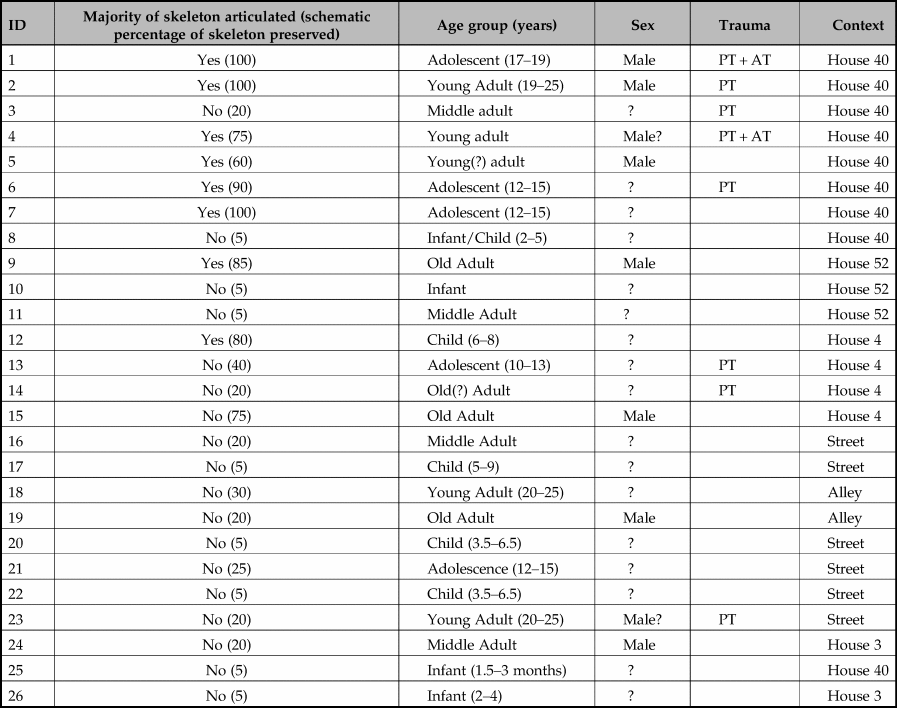 Social Implications Of Unburied Corpses From Intergroup Conflicts