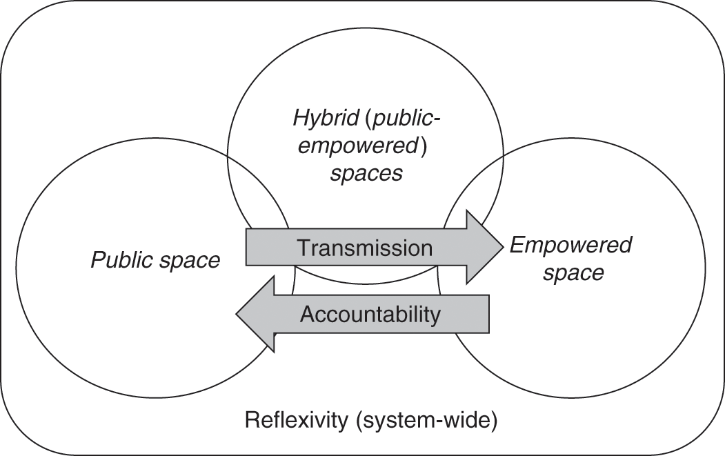 Deliberative Global Governance
