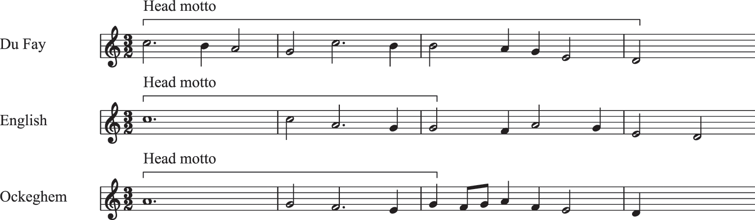 The Works Volume Ii Guillaume Du Fay The Works Volume Ii Guillaume Du Fay