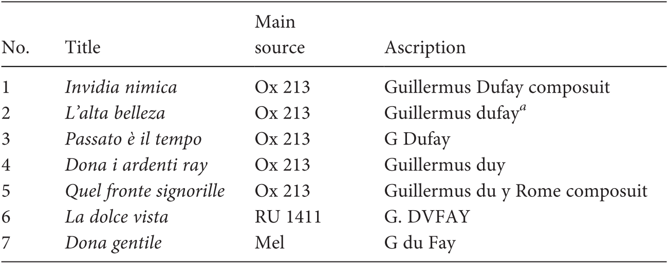 The Works Volume Ii Guillaume Du Fay