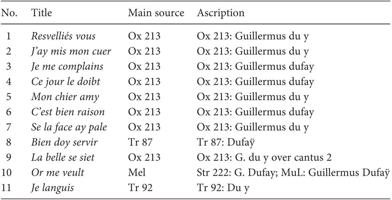 The Works Volume Ii Guillaume Du Fay