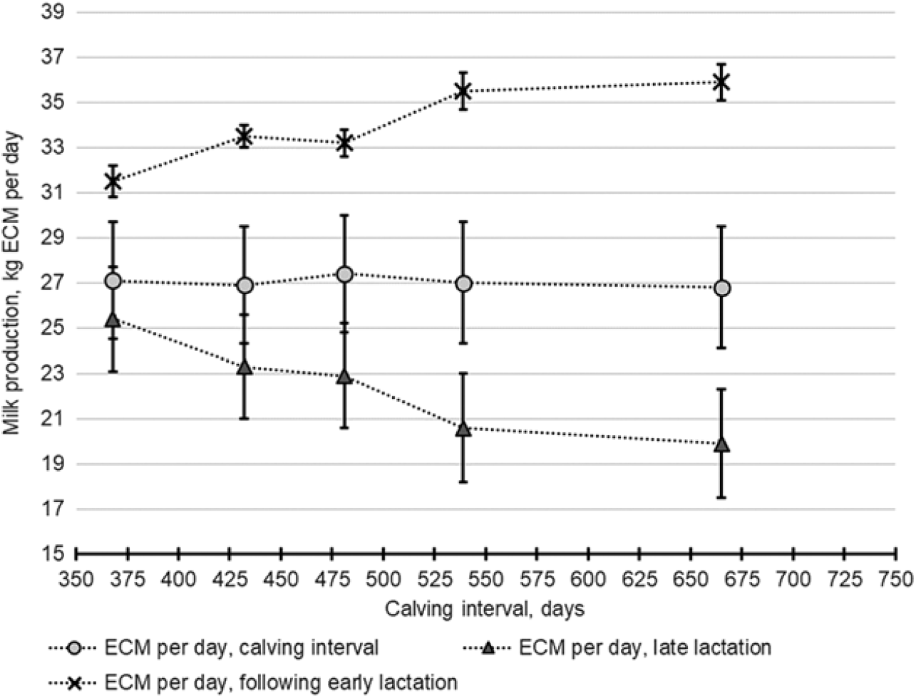 Review Extended Lactation In Dairy Cattle Animal Cambridge Core