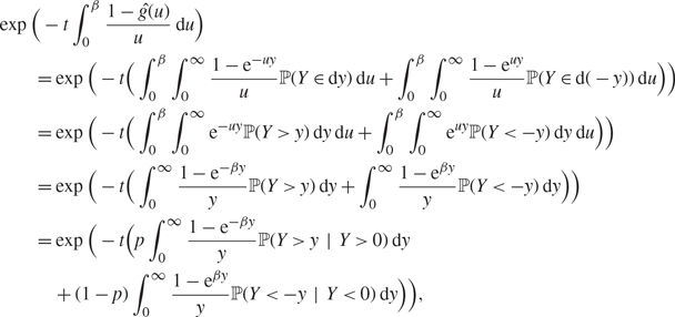 Exact Simulation Of Generalised Vervaat Perpetuities Journal Of Applied Probability Cambridge Core